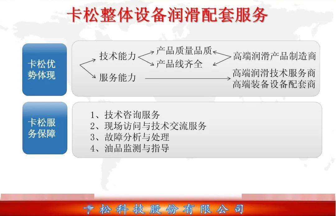 【小卡讲光滑】冷连轧工艺设备光滑应用介绍之油气集中光滑