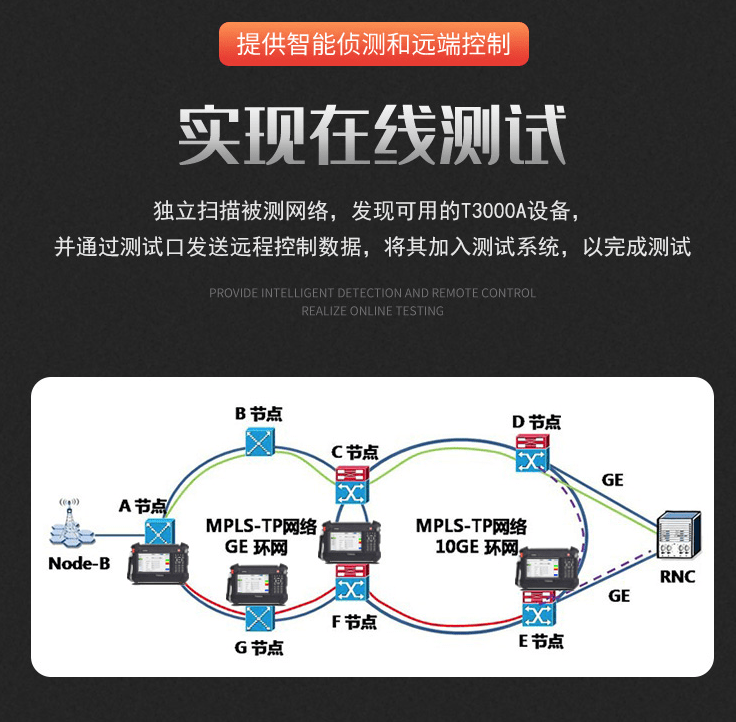 以太网测试仪哪个牌子好？TFN T3000A 万兆以太网测试仪 10G收集高精度测试