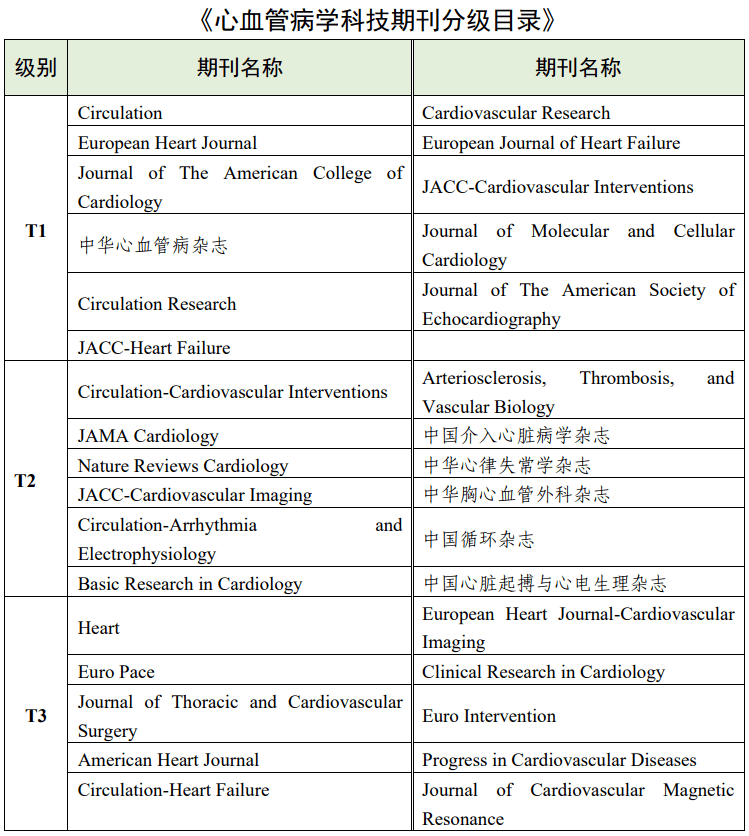 最新：《高量量科技期刊分级目次总汇第二版》公布！附全名单