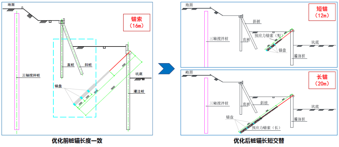 直斜桩桩体与预制冠梁装配式组合成