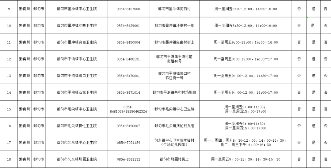 都匀市卫健系统新冠病毒疫苗接种点信息及办事热线