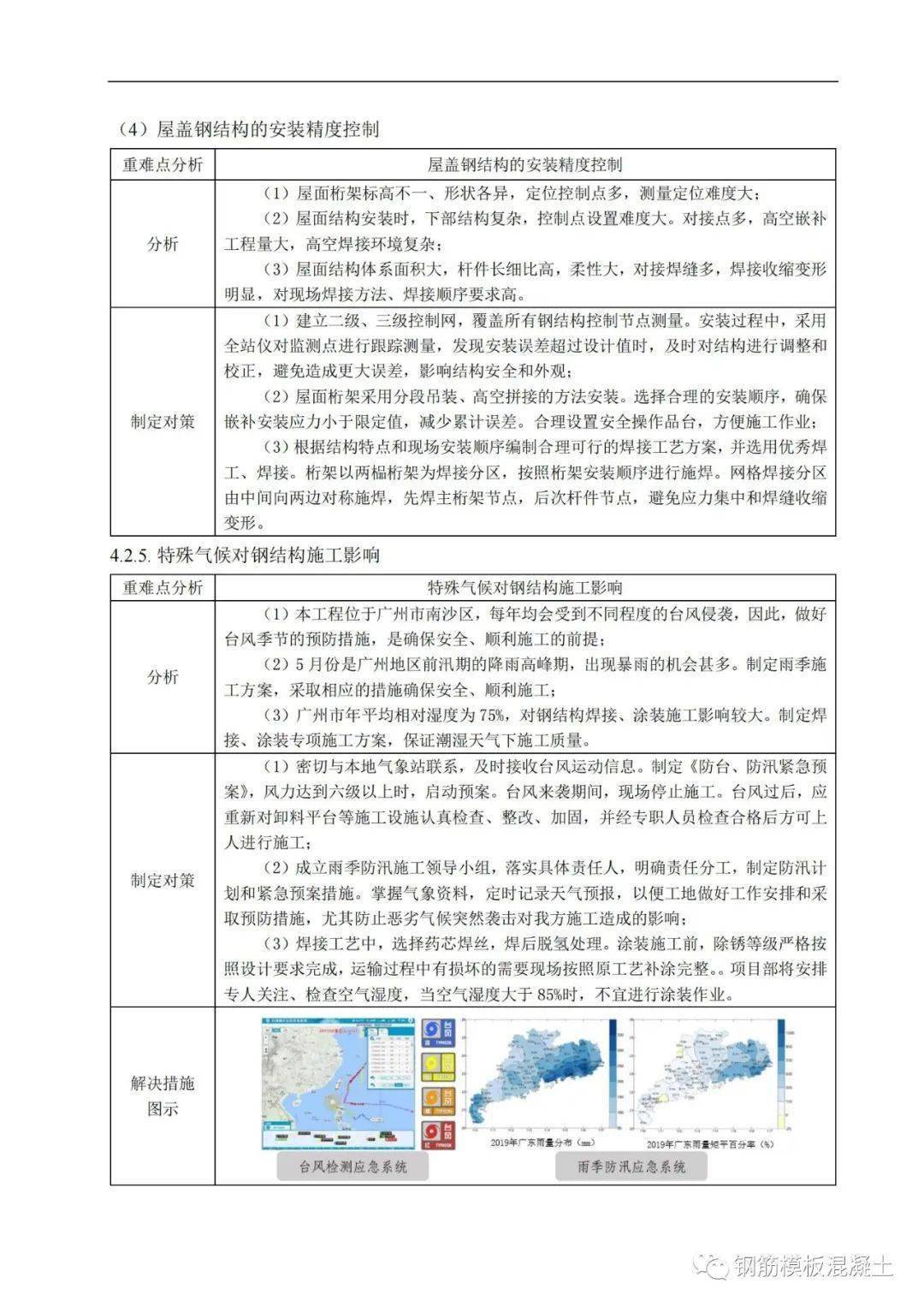 精品钢构造安拆平安专项施工计划，大量图片，327页PDF下载！