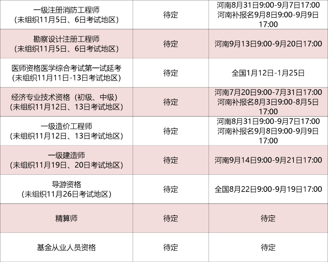 2022年12月各项测验时间摆设