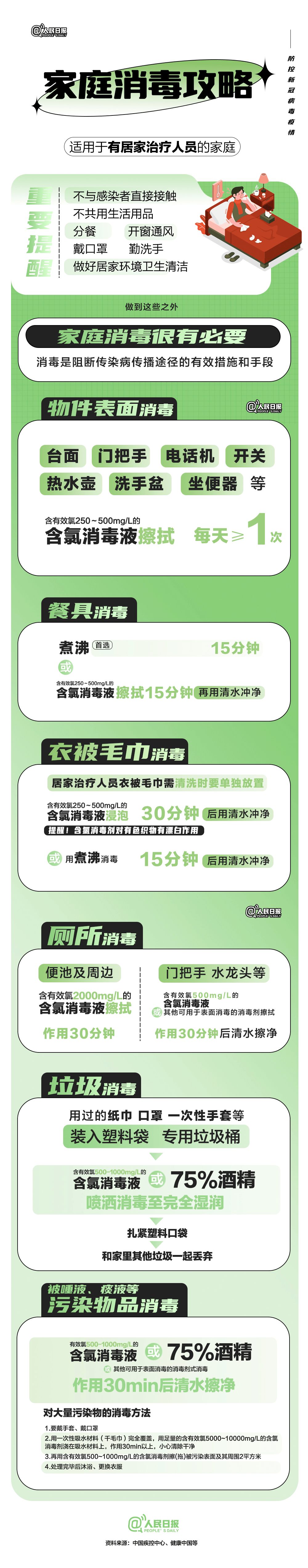 “天花板级”消毒指南来了，北京协和病院手把手教您