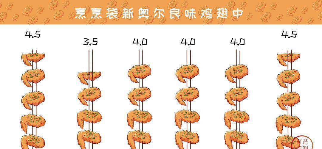 懒到极致的吃法原来是这样的_满分_产品_新品