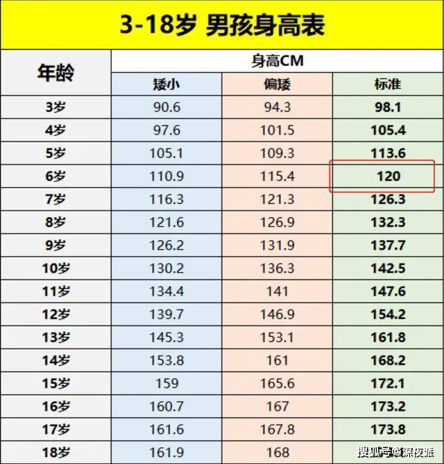 6歲孩子身高沒有達到114釐米,家長也要注意.