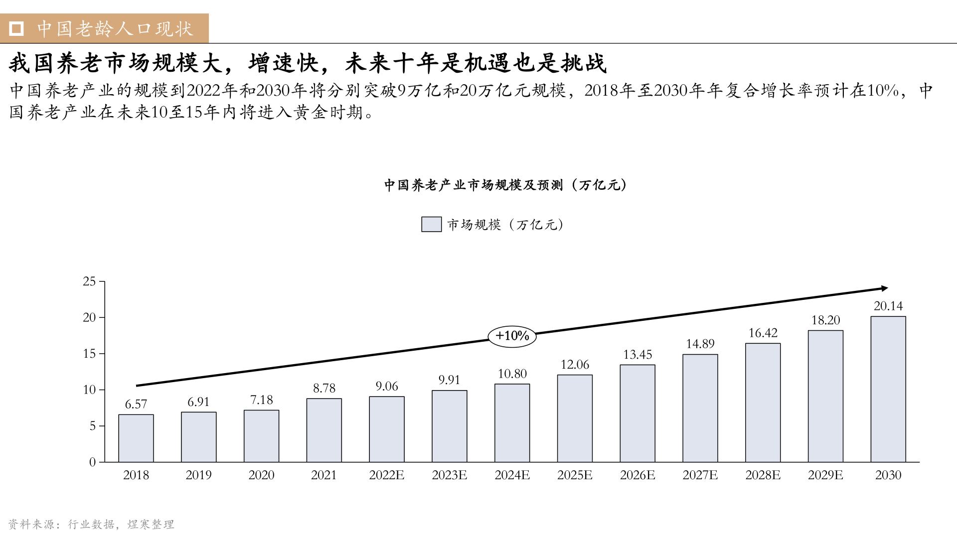 2022年智能养老市场洞察陈述(附下载)