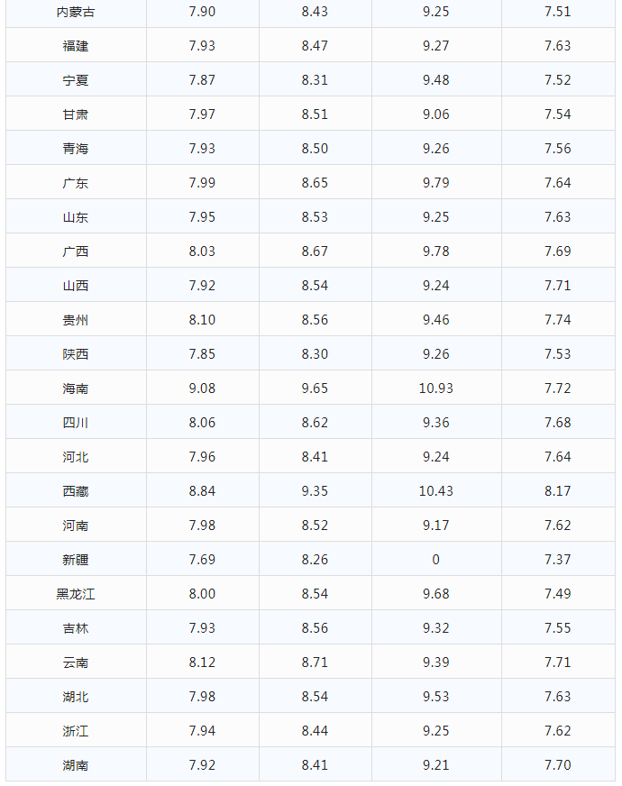 今日油价|12月19日最新92,95号汽油，柴油价格(今晚油价大跌)