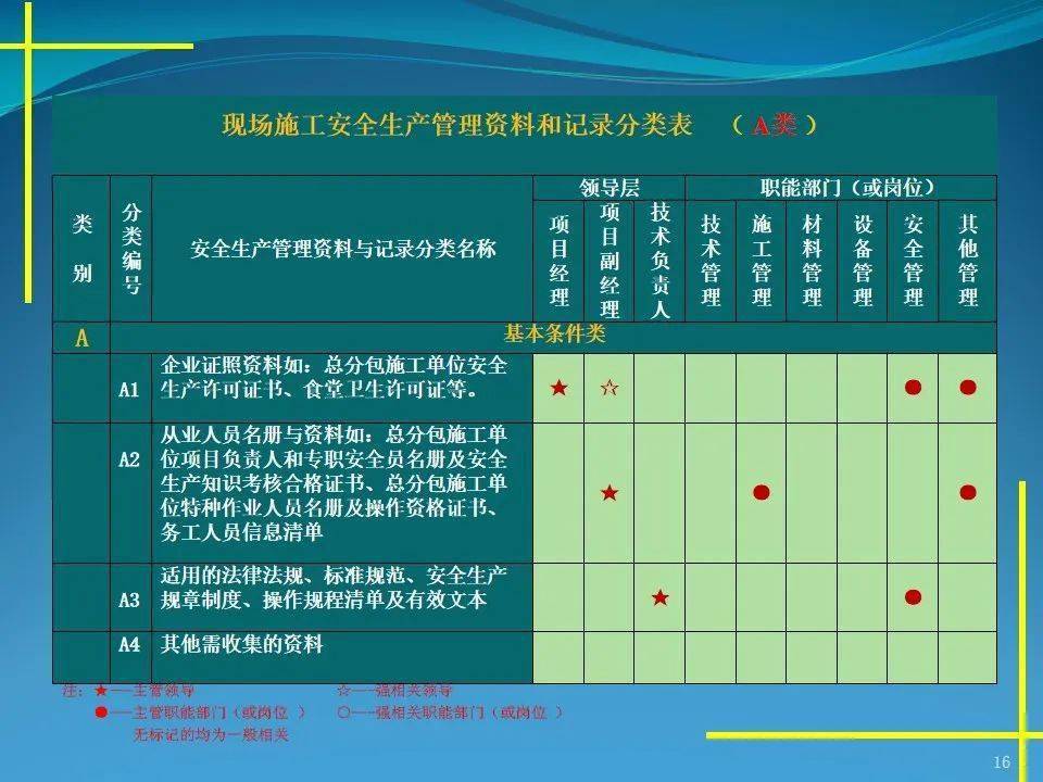 施工现场平安办理材料体例要点，40页PPT可下载！