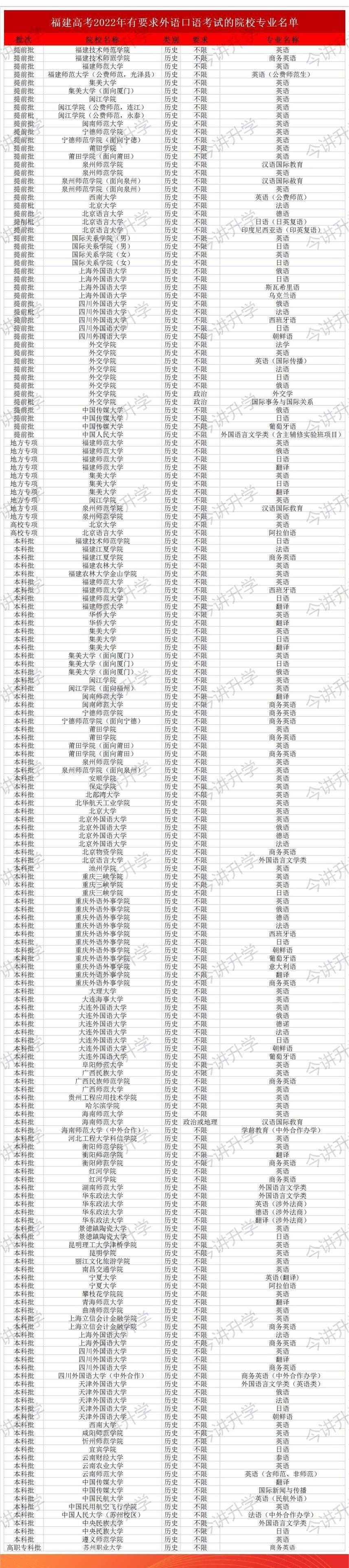 硬核推荐（福建省考试院）专升本官网 第4张