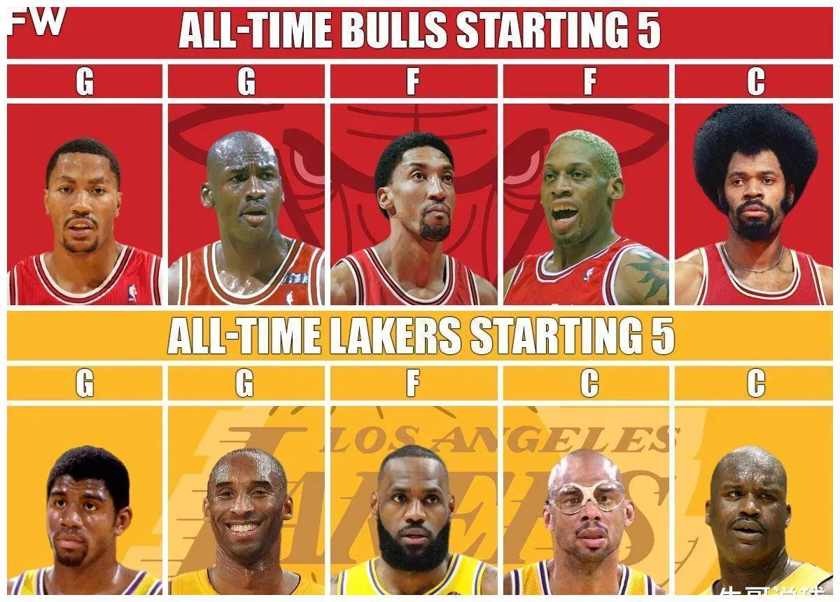 公牛队史最强五人和湖人队史最强五人,7战4胜制,哪组会赢呢?