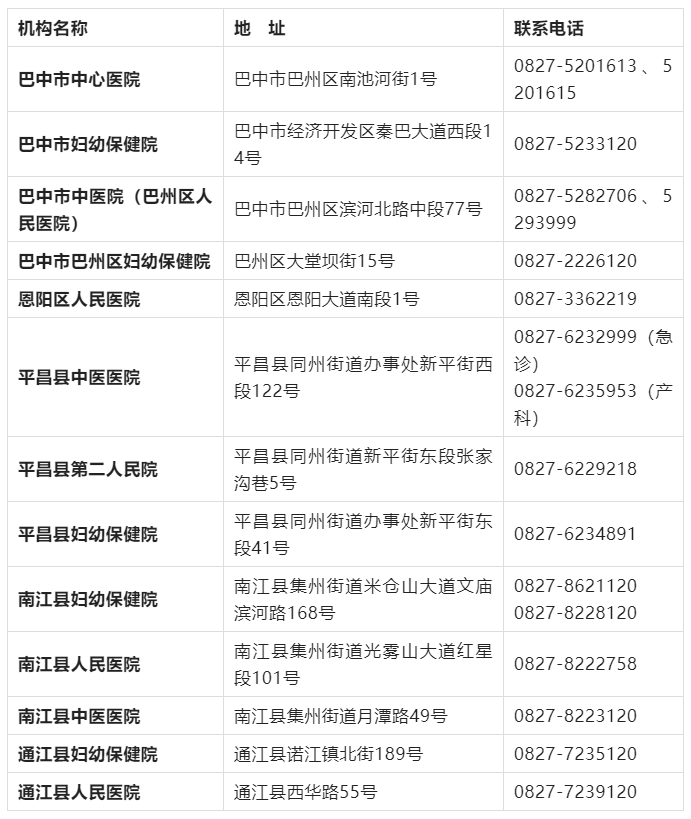 平昌县人民医院挂号(平昌县人民医院挂号预约平台)