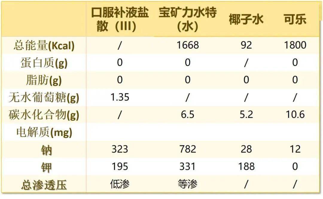 口服补液盐成分图片