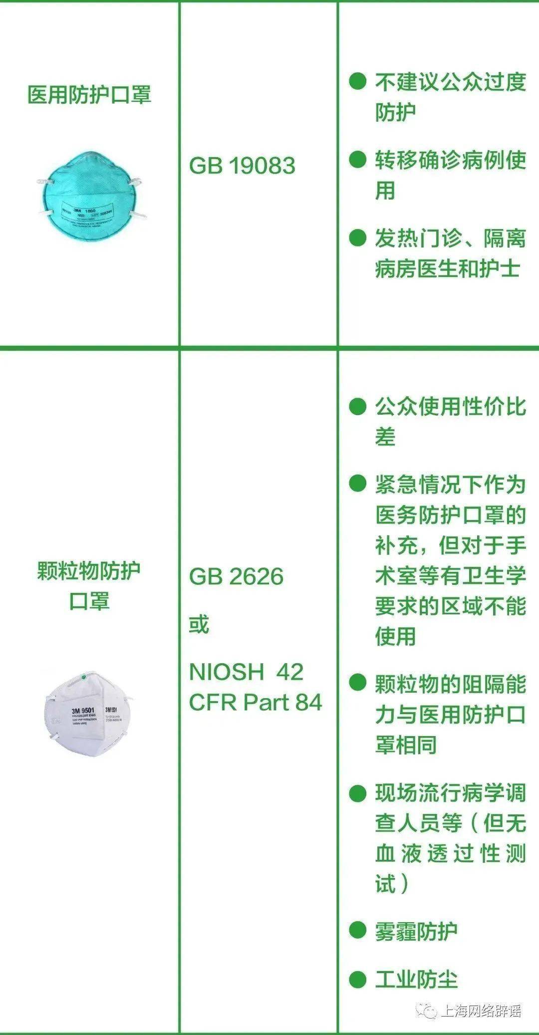 官方辟谣：假的！还有这8个防疫误区，一定要警惕！