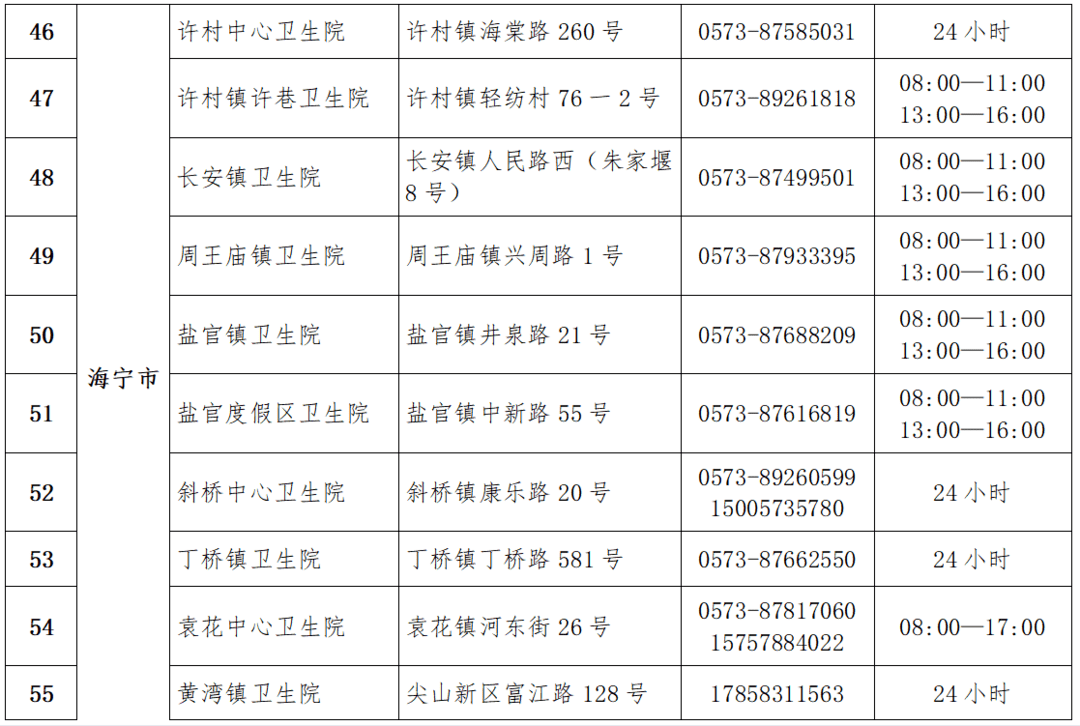 嘉兴的高峰要来了？外卖没人接单、配送时间长、有快递点瘫痪、发热门诊排队数小时...警惕：往大医院挤很危险!