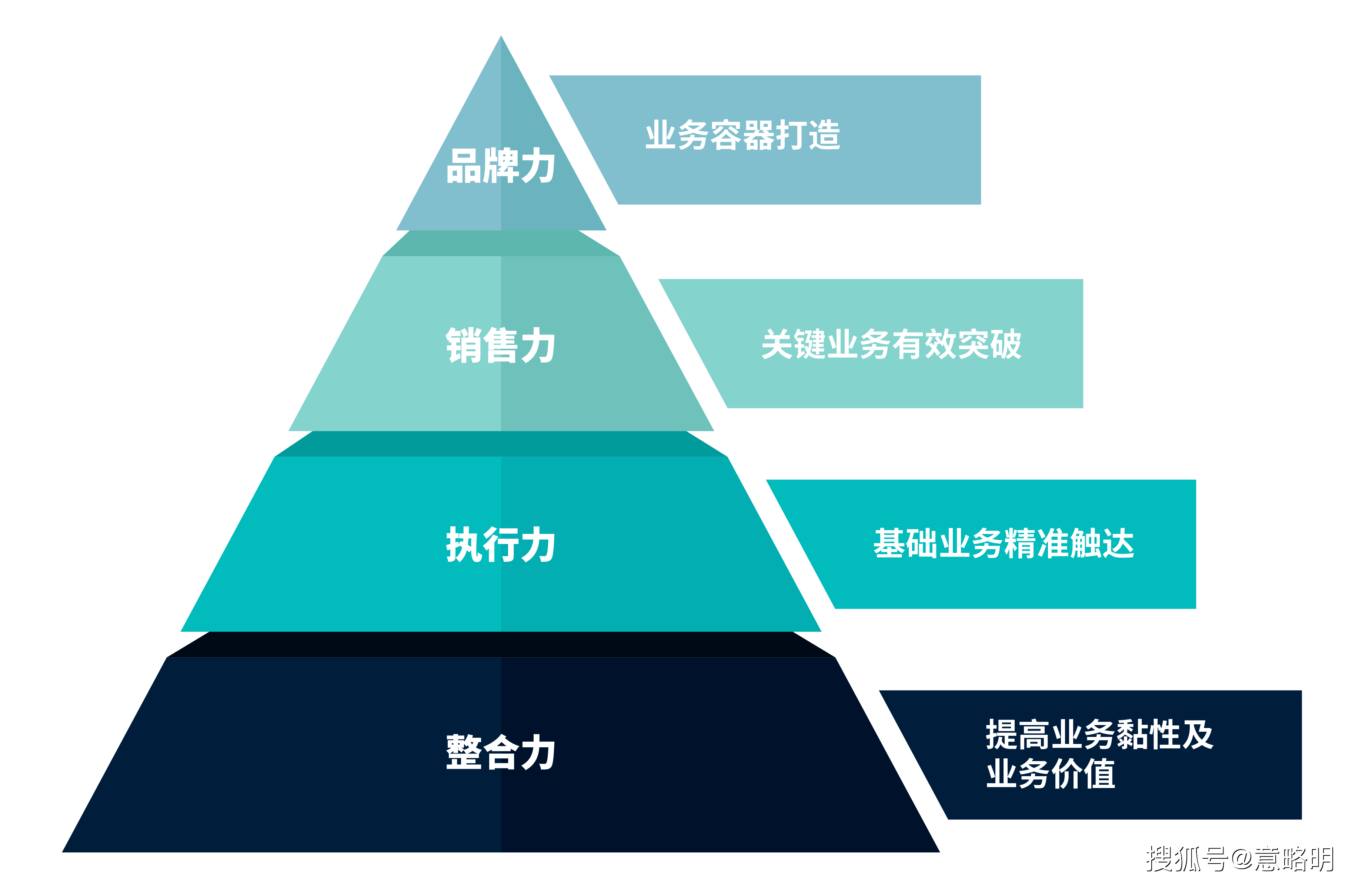神兽添翼!意略明正式成立獬豸事业部,专注b2b企业品牌战略及关键业务