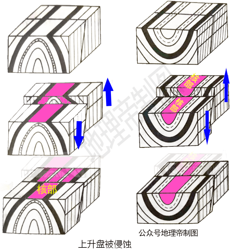 背斜向斜断层图图片