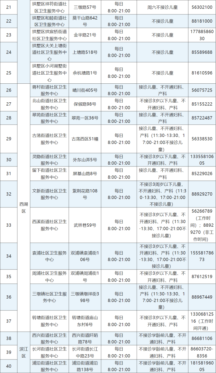 最新！杭州发热门诊（诊室）名单更新 下层发热诊室诊疗时间耽误