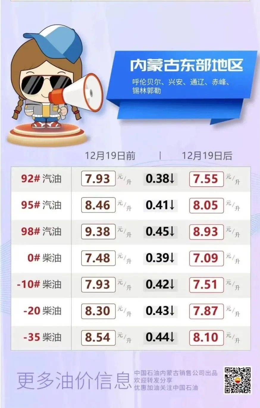 年内“最后一调”!_油价_成品油_价格