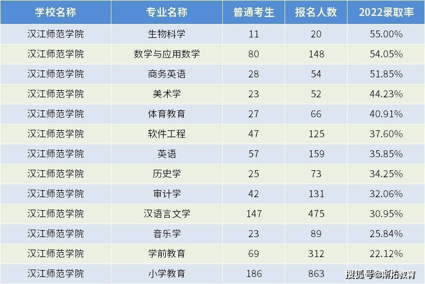 湖北專升本工程管理二本院校排名(湖北專升本工程管理二本院校排名及