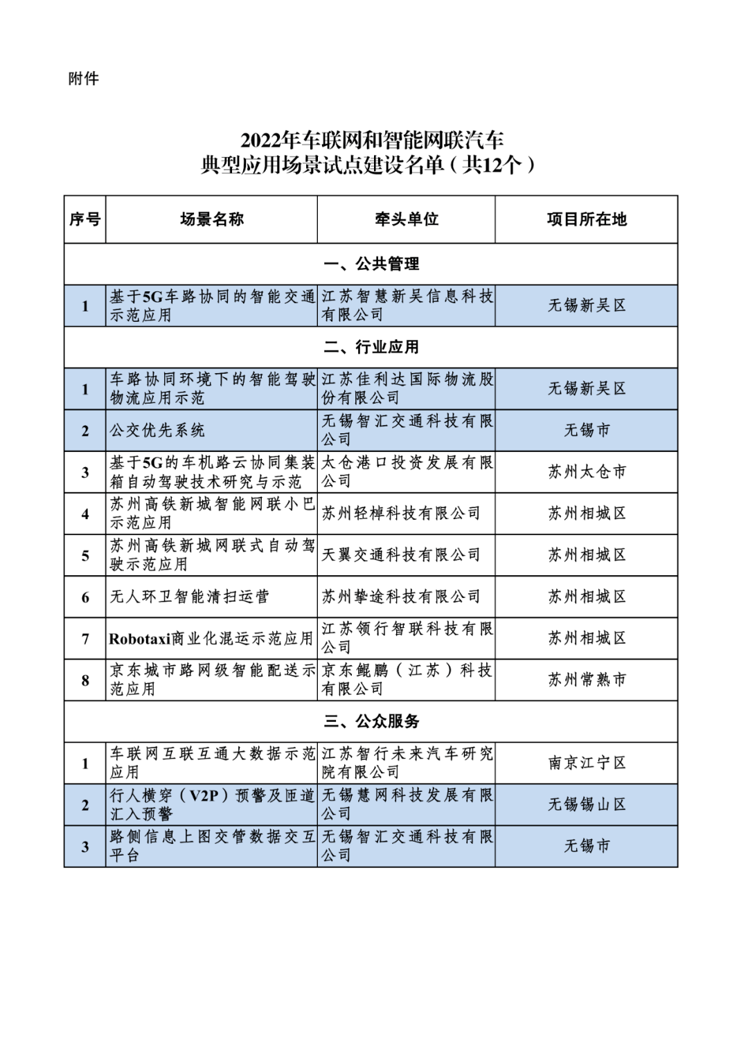 关于2022年车联网和智能网联汽车典型应用场景试点建立名单的公示