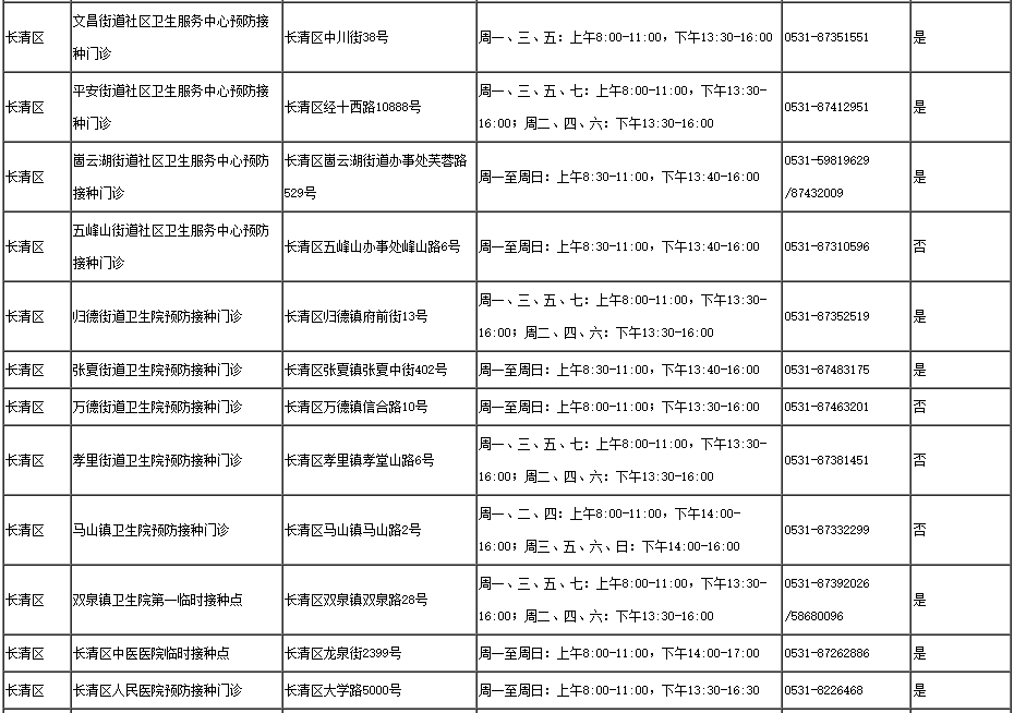 阳性期间能够接种疫苗么？阳过多久后才气接种？附济南接种单元名单