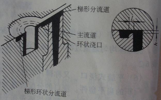 轮辐式浇口图片