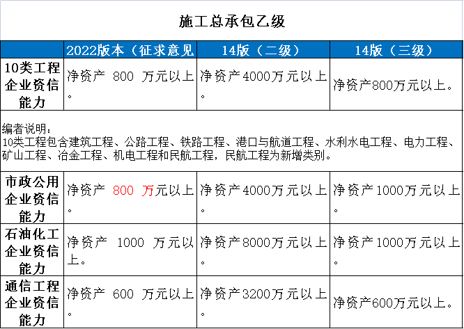 资质_企业_施工