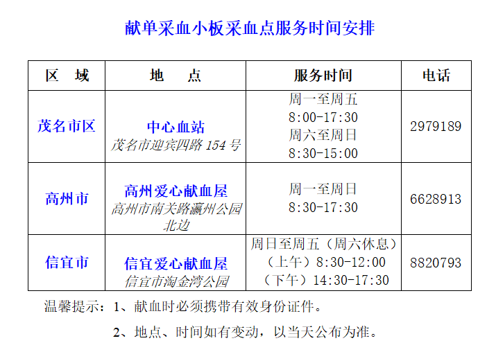 血库告急！全国多地发布倡议书！广东献血时间、地点指引→