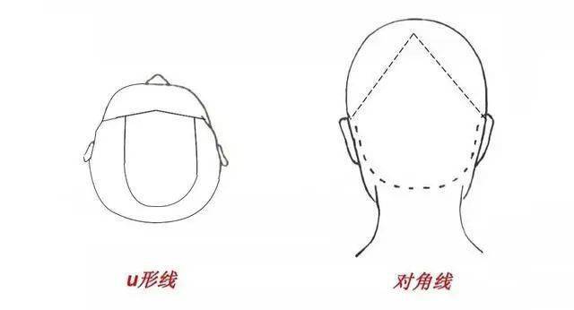 发型师必学基础剪发技巧