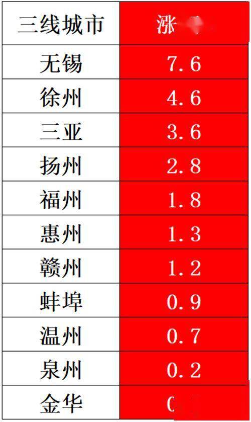40城房价回到两年前，哈尔滨跌近13%，无锡、徐州和三亚等11城房子更保值