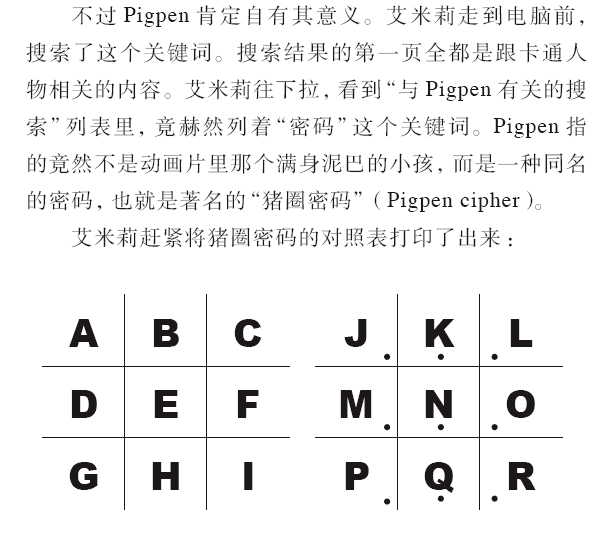 《寻书侦探1》p259-260,猪圈密码的另一个名字就是鼎鼎大名的"共济会