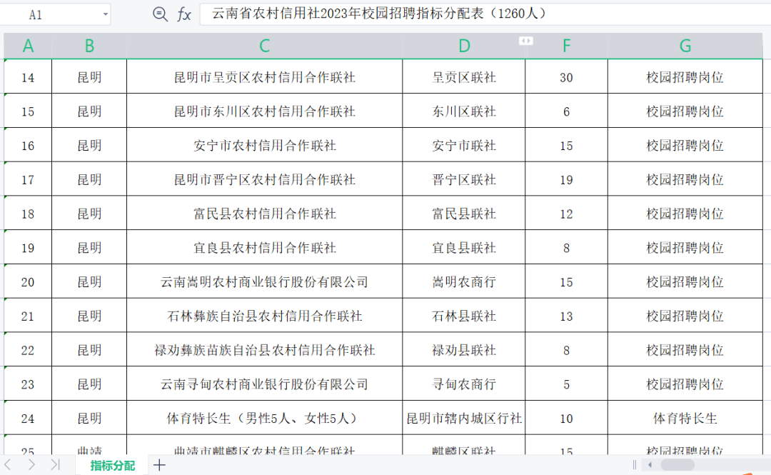 邮政校招a类有编制吗_2016年考研国家线a类和b类考生_陕西有哪些高校招体育类考生