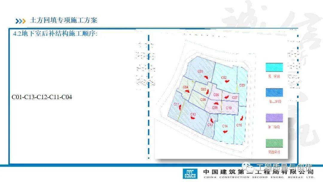 土方回填及车库顶板承载施工计划及受力验算，113页PPT可下载！