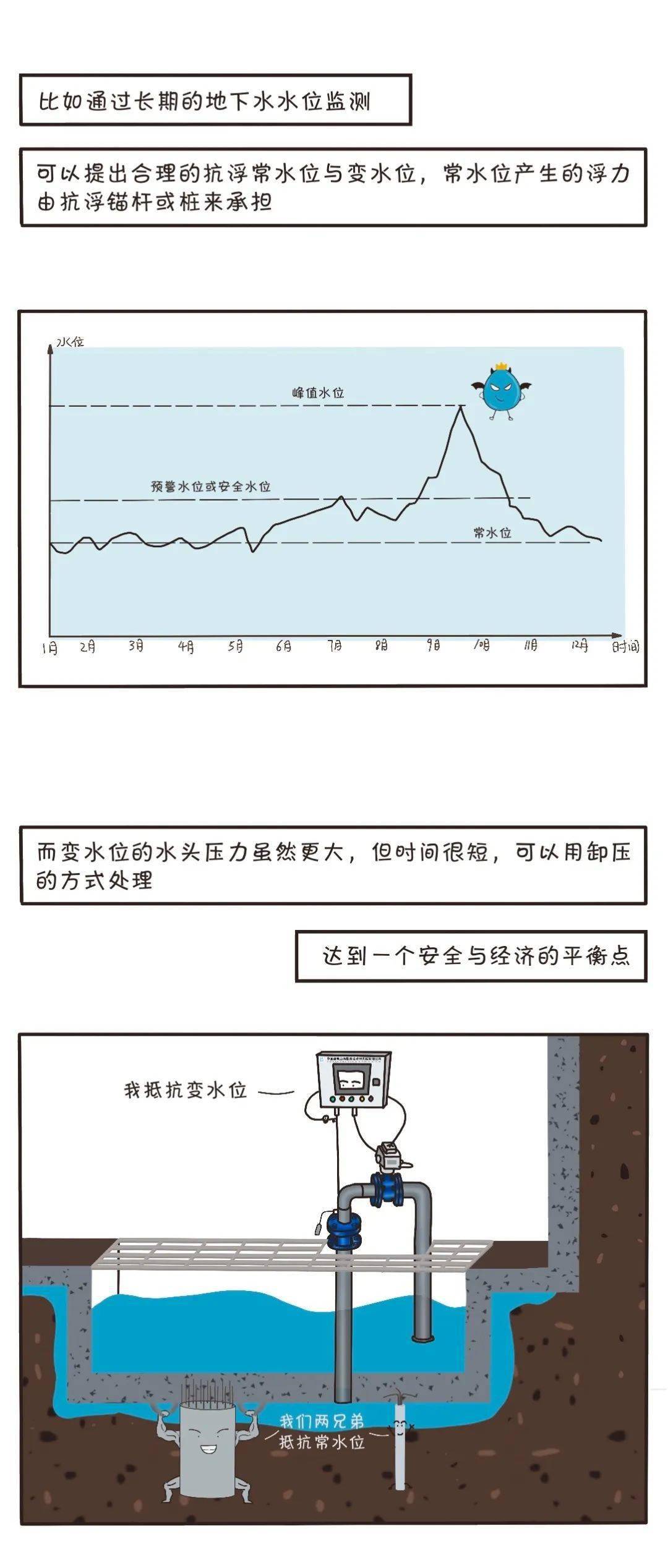 地下水位图解图片