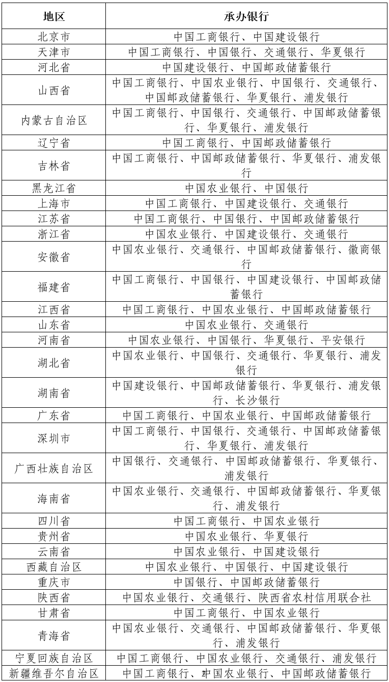 贺岁币若何预约购置？看懂通知布告很重要