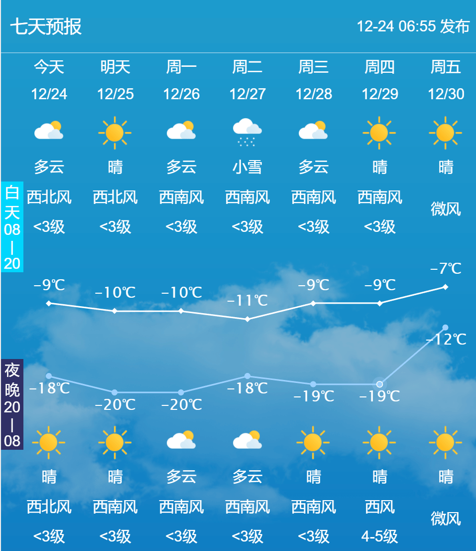 未来七天天气预报明日上班今日下班上下班预报短时预报多云26日夜间到