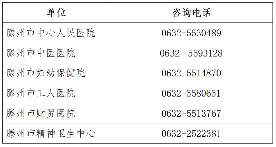 扩散周知!滕州公立医院24小时发热患者问诊咨询电话公布