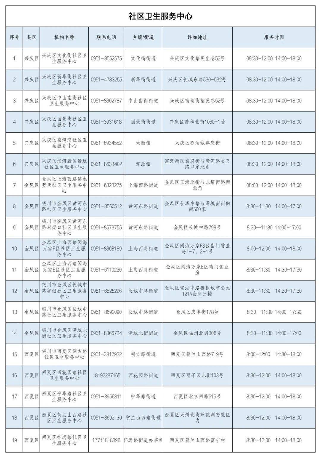 银川公布606家发热诊疗点，市民可就近、就便就医购药！