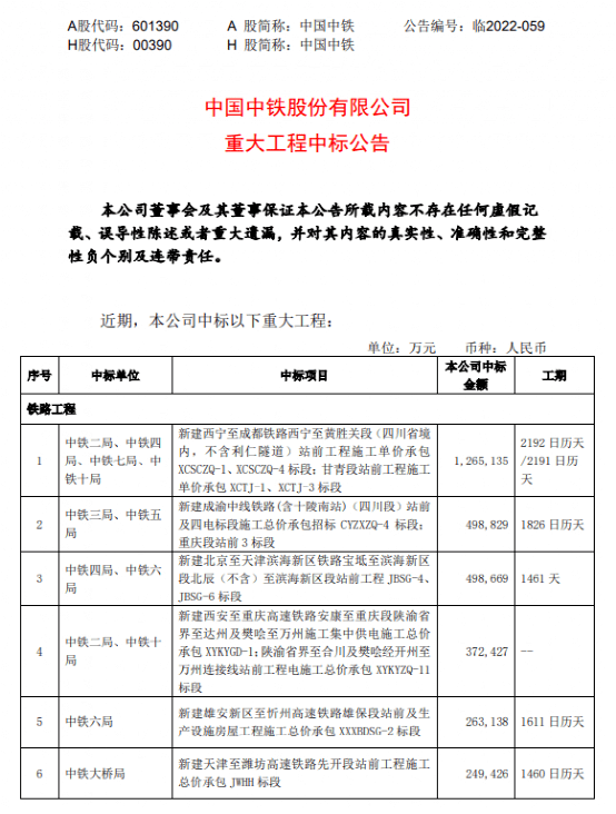 干货满满（山东4800亿投资）山东4200亿，(图1)
