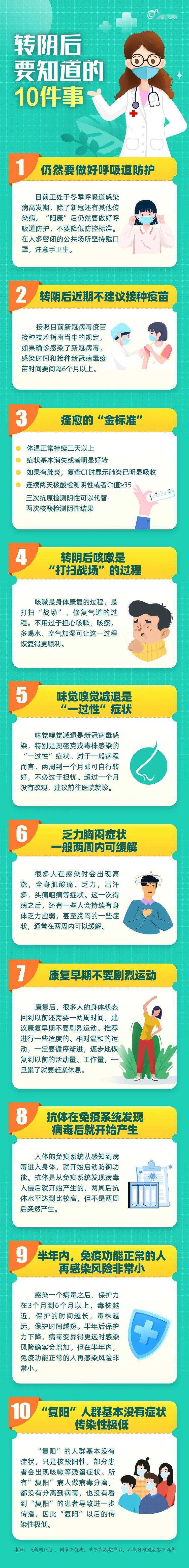 提醒！转阴后要晓得的10件事