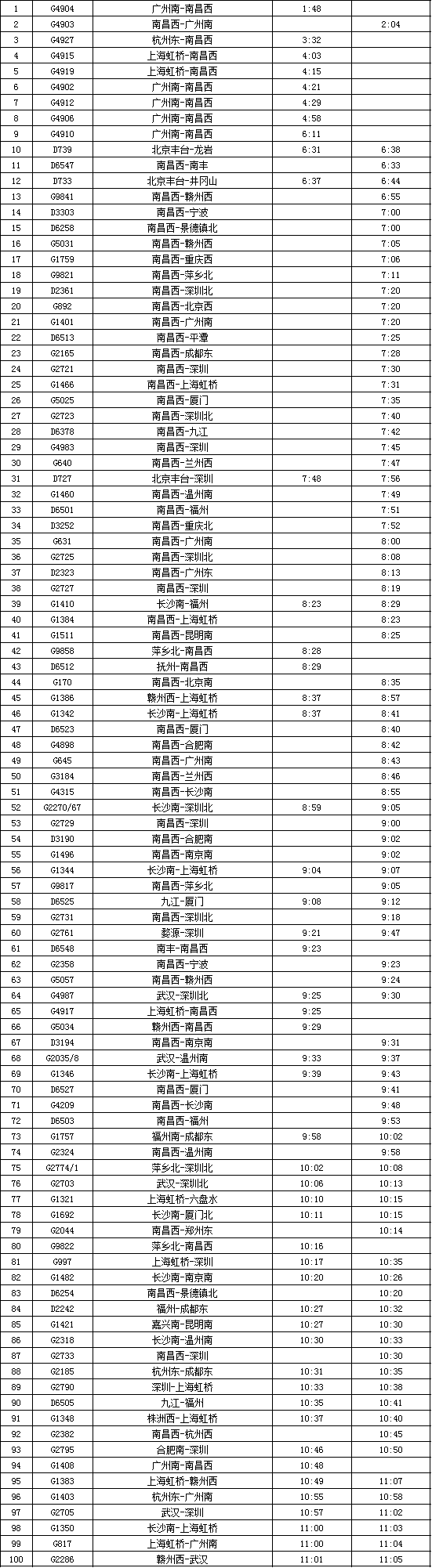 南昌铁路局调图图片