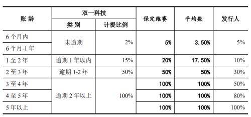 常友环保IPO：“抢装潮”褪去现礁石险滩，高光时刻或仅昙花一现