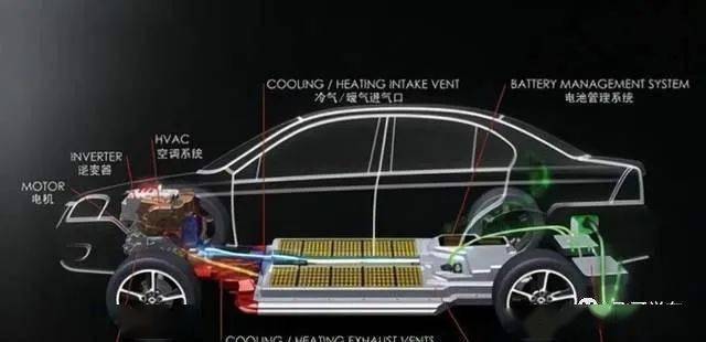 新能源汽车三电系统详解，汽车知识介绍 搜狐汽车 搜狐网