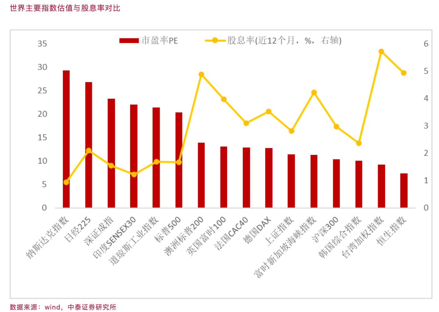 李迅雷：中日韩经济体出生率与股市市盈率关系解读_搜狐网