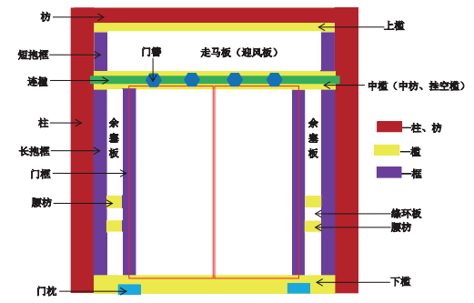 古建门楼构件名称图片