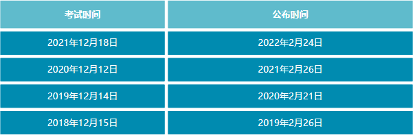 英语四级成绩查询2022时间_英语四级成绩查询时间2021入口