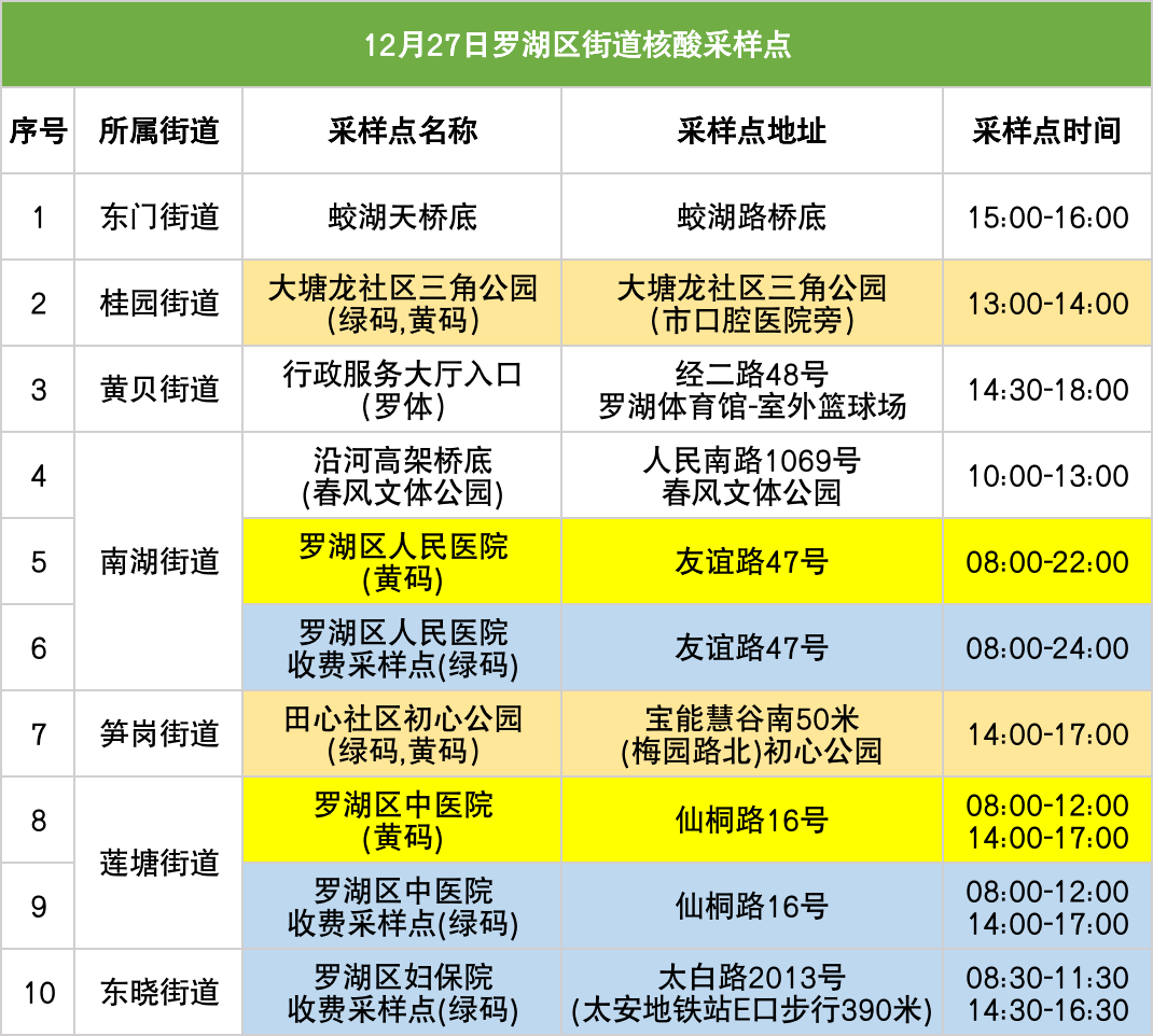 感染10天还有症状，是后遗症吗?？失去了味觉和嗅觉，怎么办？（附最新核酸采样点）