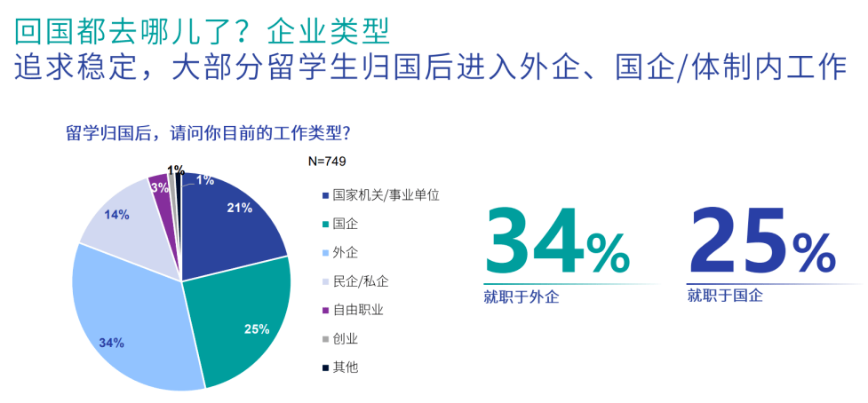 听说留学生回国“考公”会被限制,是真的么?_专业_优势_招聘