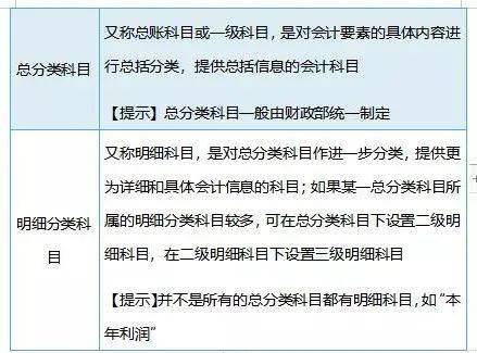 初級財務會計考試內容_2013年會計初級考試成績查詢_會計從業與初級會計內容差別